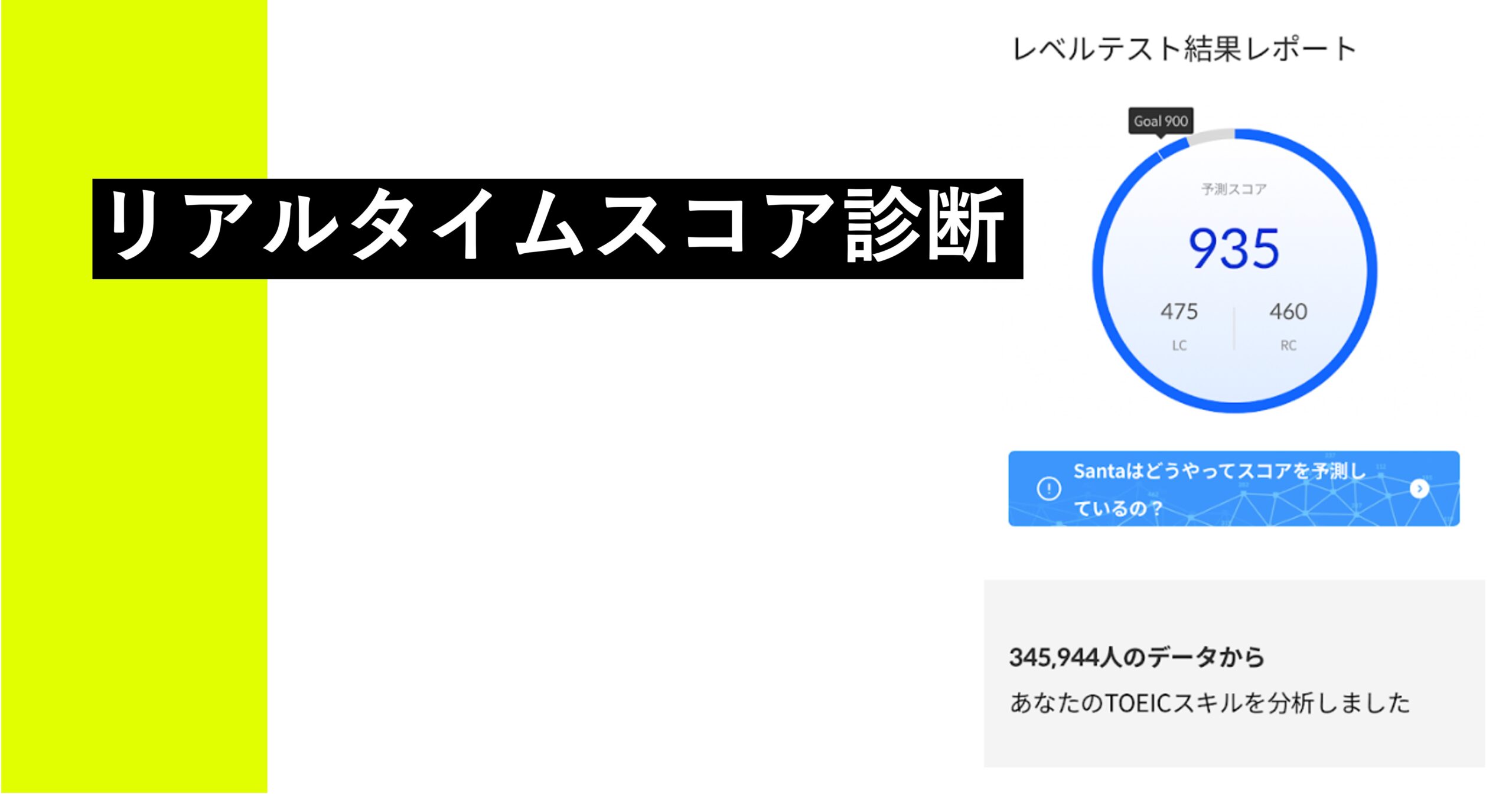 Santaのリアルタイムスコア診断