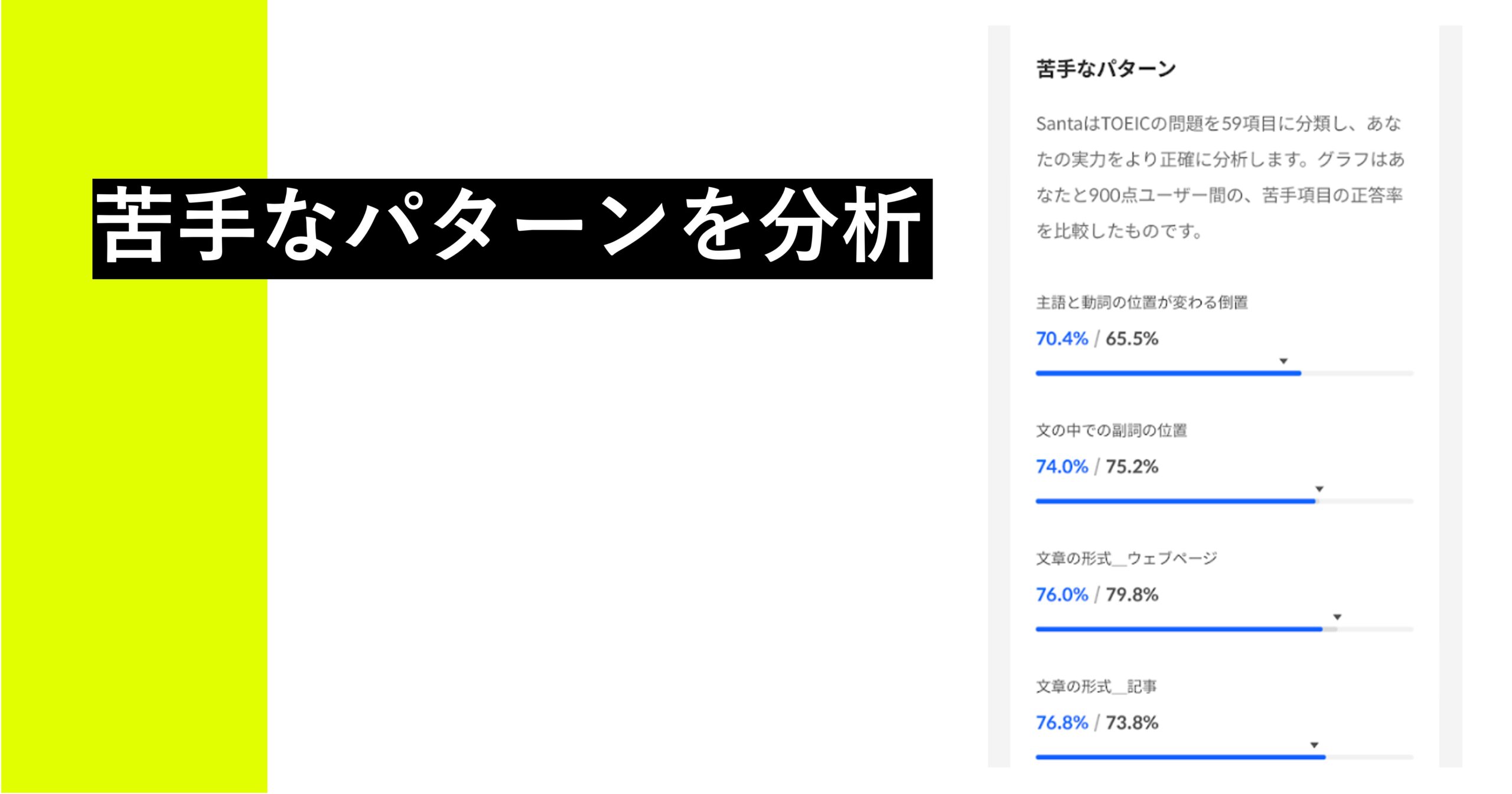 Santaで苦手なパターンを分析